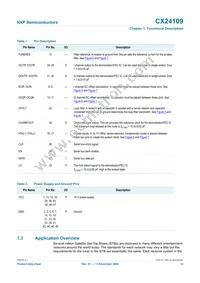 CX24109-11Z Datasheet Page 12