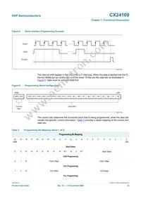 CX24109-11Z Datasheet Page 16