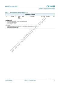 CX24109-11Z Datasheet Page 17