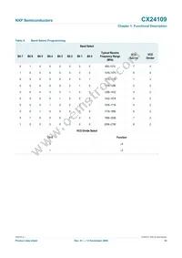 CX24109-11Z Datasheet Page 18