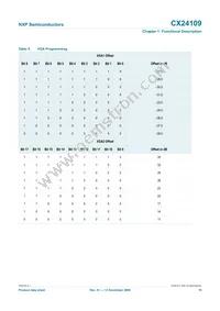 CX24109-11Z Datasheet Page 19