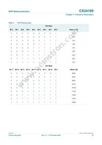 CX24109-11Z Datasheet Page 20