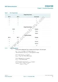 CX24109-11Z Datasheet Page 21