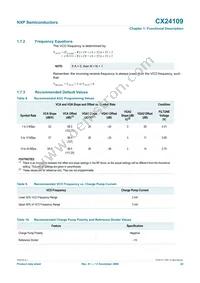 CX24109-11Z Datasheet Page 22