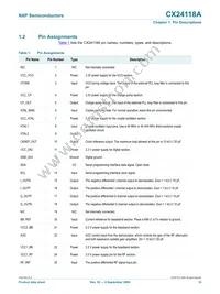 CX24118A-12Z Datasheet Page 12