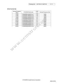 CX2520DB48000D0FLJC2 Datasheet Page 3