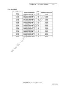 CX2520DB48000H0FLJC1 Datasheet Page 3