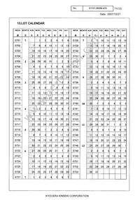 CX3225SB16000E0FPZ25 Datasheet Page 11