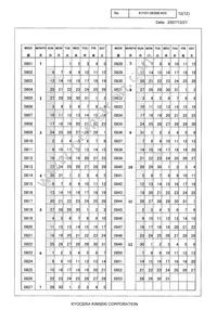 CX3225SB16000E0FPZ25 Datasheet Page 12