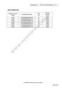 CX3225SB27000D0FFFCC Datasheet Page 3