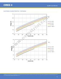 CXA1304-0000-000C00B430G Datasheet Page 18