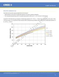 CXA1304-0000-000C00B430G Datasheet Page 19