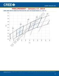 CXA1310-0000-000F0UH450H Datasheet Page 15