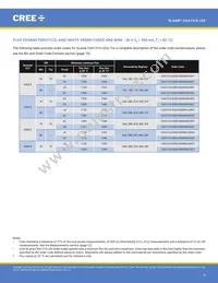 CXA1310-0000-000N0YG435G Datasheet Page 9