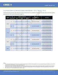 CXA1507-0000-000F0UE250F Datasheet Page 7
