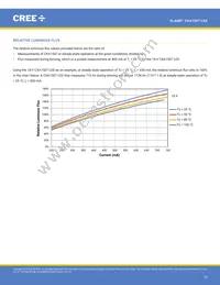 CXA1507-0000-000F0UE250F Datasheet Page 14