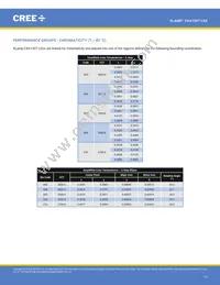 CXA1507-0000-000F0UE250F Datasheet Page 17