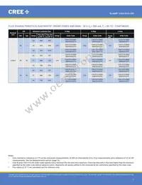CXA1510-0000-000N0YG235F Datasheet Page 7