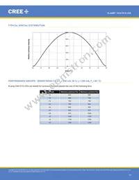 CXA1510-0000-000N0YG235F Datasheet Page 18