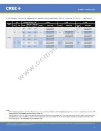 CXA1512RY-0000-000N0E802 Datasheet Page 6