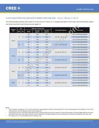 CXA1512RY-0000-000N0E802 Datasheet Page 7