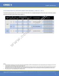 CXA1520-0000-000N0YM235G Datasheet Page 5