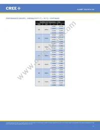 CXA1816-0000-000N0YM430F Datasheet Page 11