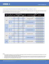 CXA1820-0000-000N0YP235F Datasheet Page 6