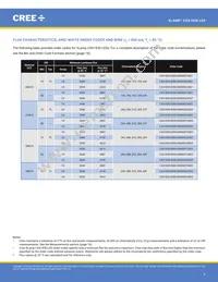 CXA1830-0000-000N00T230F Datasheet Page 6