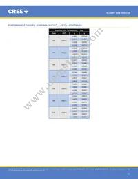 CXA1830-0000-000N00T230F Datasheet Page 11