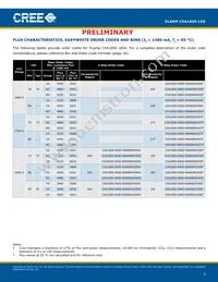 CXA1850-0000-000N00U430F Datasheet Page 3