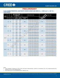 CXA1850-0000-000N00U430F Datasheet Page 4