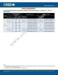 CXA1850-0000-000N00U430F Datasheet Page 5