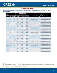 CXA1850-0000-000N00U430F Datasheet Page 7