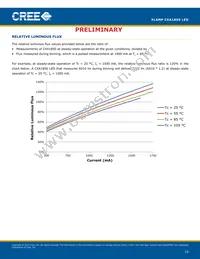 CXA1850-0000-000N00U430F Datasheet Page 10