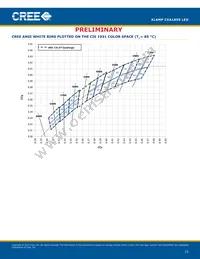 CXA1850-0000-000N00U430F Datasheet Page 15