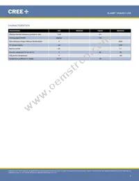 CXA2011-0000-000P0UG030H Datasheet Page 2