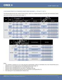 CXA2011-0000-000P0UG030H Datasheet Page 3