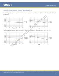 CXA2011-0000-000P0UG030H Datasheet Page 7