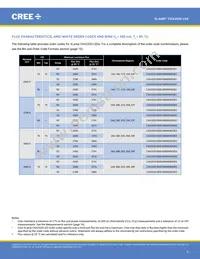CXA2520-0000-000N00R235G Datasheet Page 6