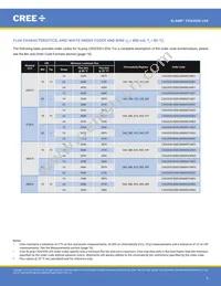 CXA2530-0000-000N00U440F Datasheet Page 6