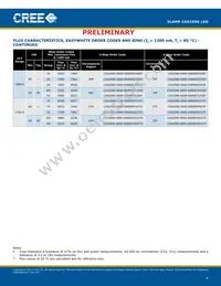 CXA2590-0000-000R0UX450H Datasheet Page 4