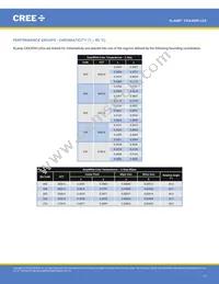 CXA3590-0000-000R0YZ435G Datasheet Page 17