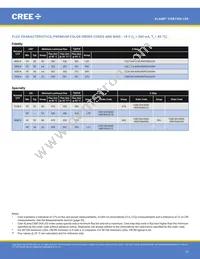 CXB1304-0000-000N0ZA430H Datasheet Page 12