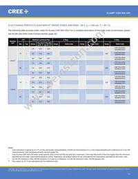 CXB1304-0000-000N0ZA430H Datasheet Page 13