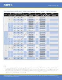 CXB1304-0000-000N0ZA430H Datasheet Page 15