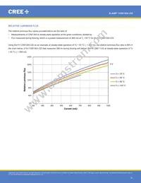 CXB1304-0000-000N0ZA430H Datasheet Page 21