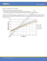 CXB1304-0000-000N0ZA430H Datasheet Page 22