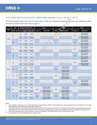 CXB1310-0000-000N0ZJ430H Datasheet Page 4