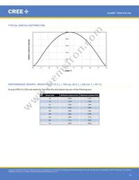 CXB1310-0000-000N0ZJ430H Datasheet Page 15